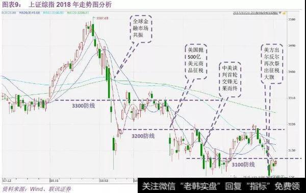 A股下跌的真正原因