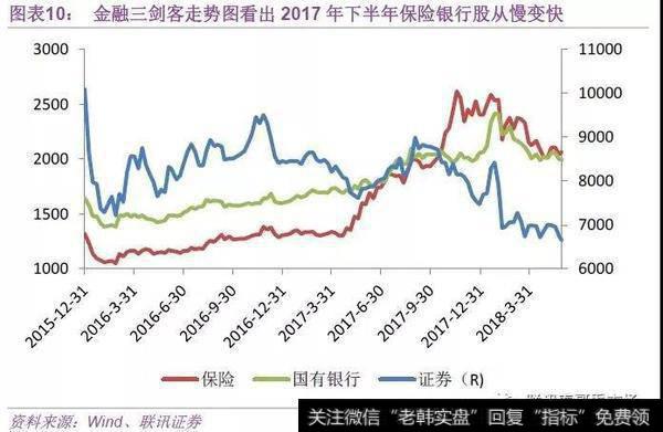 金融三剑客走势图