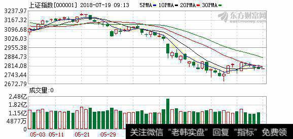 外资私募机构加速进入中国市场