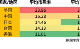 A股市场正在发生的巨变，A股和中国，才是世界的未来？