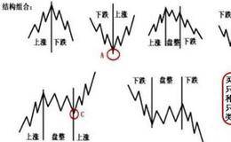 史上最全的缠中说禅操作思路