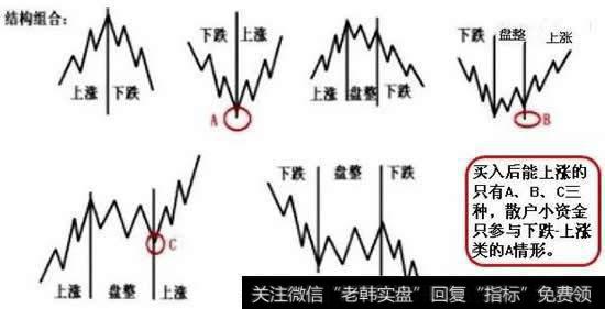 史上最全的缠中说禅操作思路