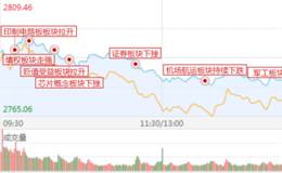 18年7月19日涨停板复盘:急跌没出现，务必管住手！