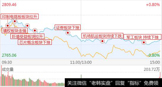 攻击路线图