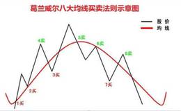 遇到就要立马介入的4种黑马形态股票，附黑马股全套公式总结