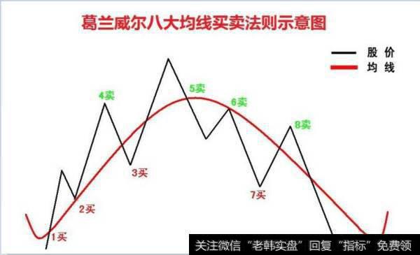 遇到就要立马介入的4种黑马形态股票，附<a href='/gupiaorumen/288678.html'>黑马股</a>全套公式总结