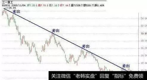 趋势线是炒股过程经常会用到的一大技巧