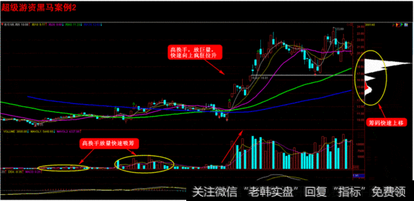 （图示：300148 天舟文化 2011年6月——2012年2月）