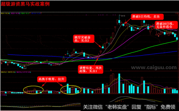 （图示：300262 巴安水务 2012年3月——2012年7月）