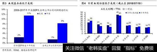 A股美股冰火两重天2