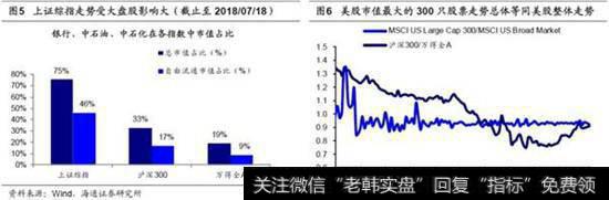 A股美股冰火两重天3