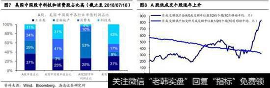 A股制度问题，上市公司未优胜劣汰