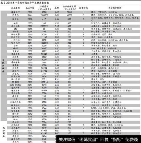 A股制度问题，上市公司未优胜劣汰1