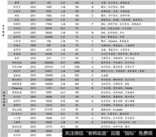 A股制度问题，上市公司未优胜劣汰2