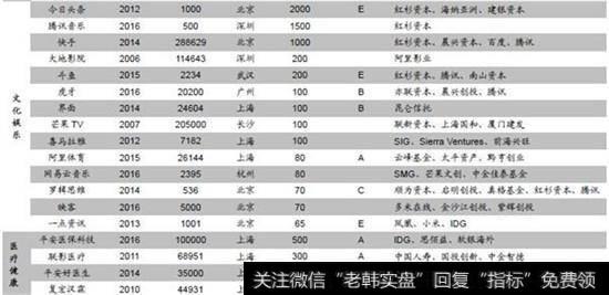 A股制度问题，上市公司未优胜劣汰3