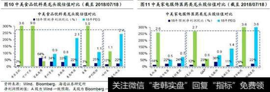 A股制度问题，机构投资者占比低