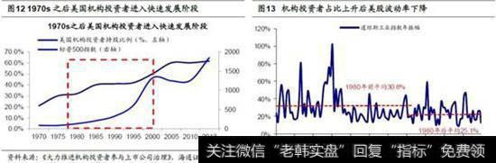 A股制度问题，机构投资者占比低1