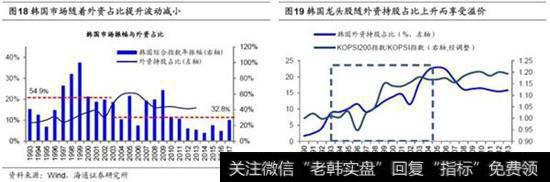 A股制度问题，机构投资者占比低4