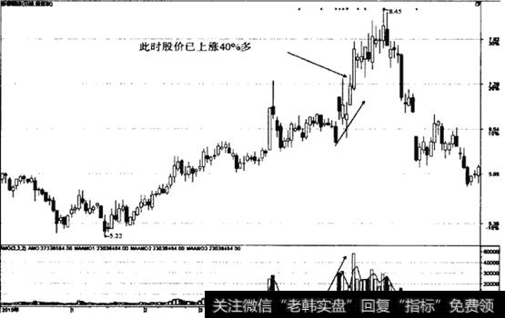涨势后期出现量增价升