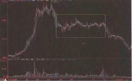 炒个股庄家中的老庄股是什么?