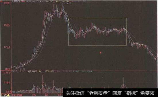 “太原刚玉”日K线图