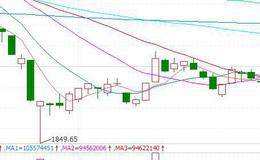 黄智华最新股市评论:市场反复抵抗或构筑支撑点