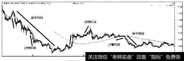 上港集团走势图