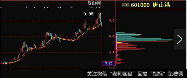 该股从2元的价格，一路涨到近9元的成本