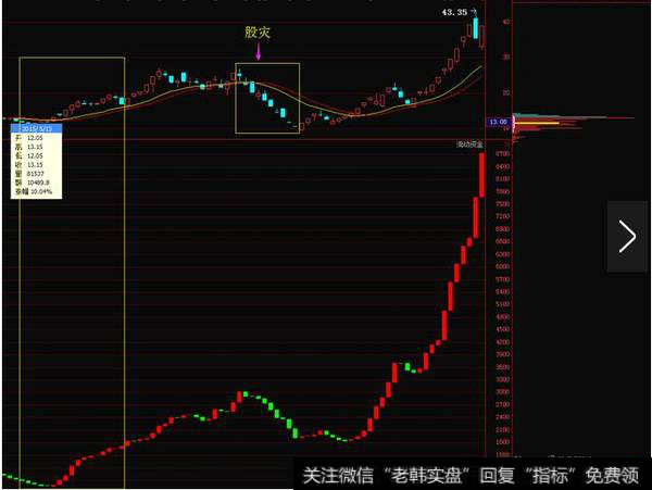 洛阳玻璃（600876） 发生时间：2015你那5月-8月，股灾重灾区时间