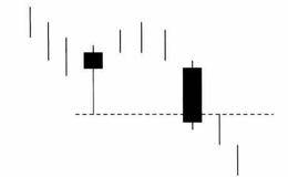 空方尖兵k线组合卖出形态