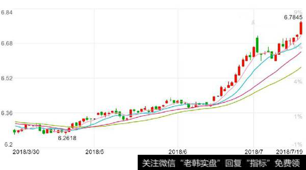 人民币兑美元近期大跌