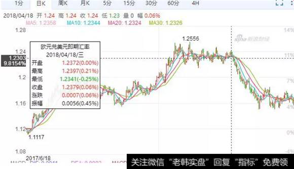 人民币快速贬值