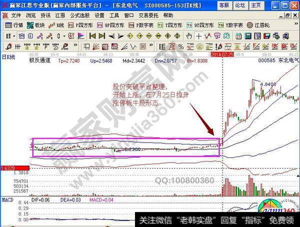 实战案例如图东北电气