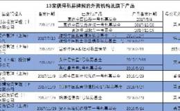 A股市场增量资金匮乏还是充盈？外资私募也被 A股“割韭菜”？