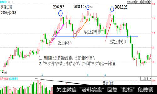 <a href='/ngcps/237043.html'>海油工程</a>2007年到2008年走势图