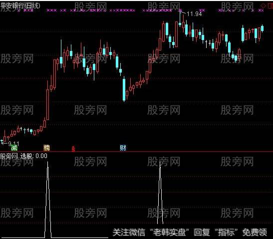 通达信暴利妖股突破<a href='/tongdaxin/286635.html'>选股指标公式</a>