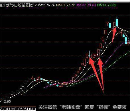 二波行情回踩10日线不破，二次介入