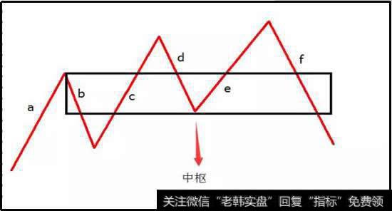 缠中说禅看股市,豁然开朗