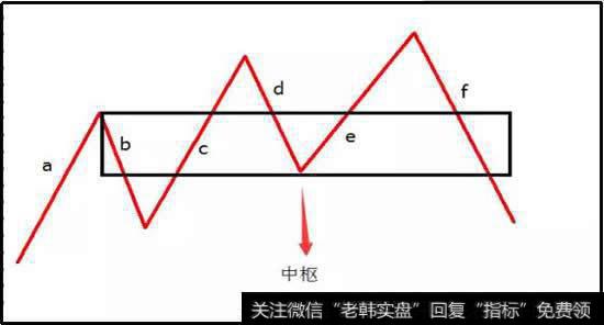 缠中说禅看股市，豁然开朗