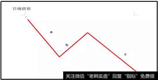 一买图示