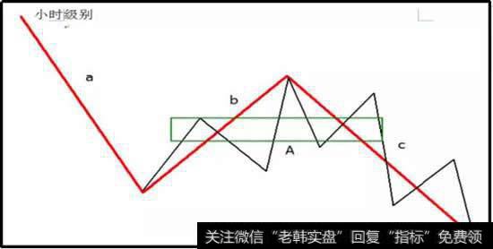 一买次级别