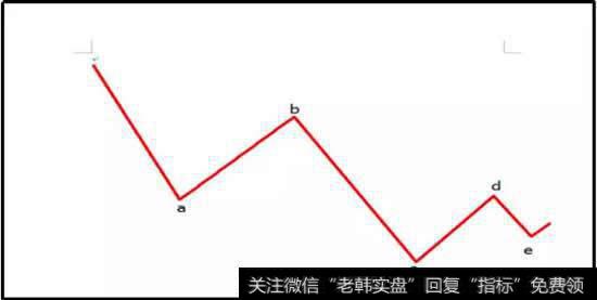二买图示