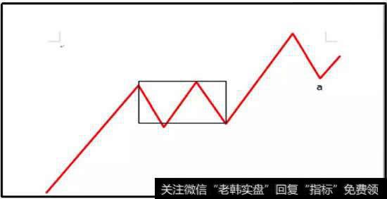 三买图示