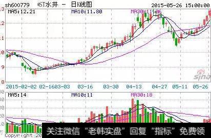 如何判断“背驰”？缠中说禅的各种背驰