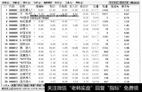 自返回到软件主界面，将光标放在添加标记的证券上。则显示刚添加的标记。