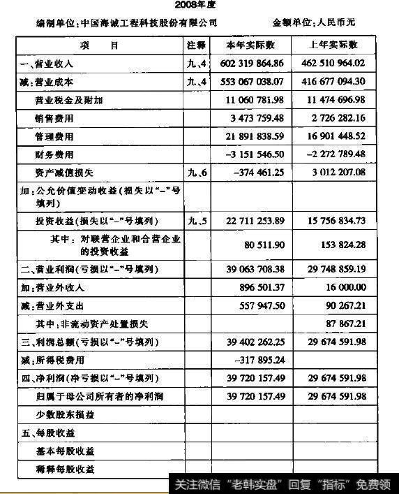 利润表