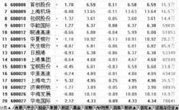 通达信软件【帮助】菜单【帮助说明书】功能简介