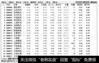 打开通达信软件,进入股票报价行情界面。