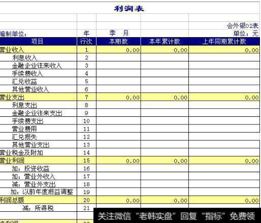 如何分析上市公司利润表的结构