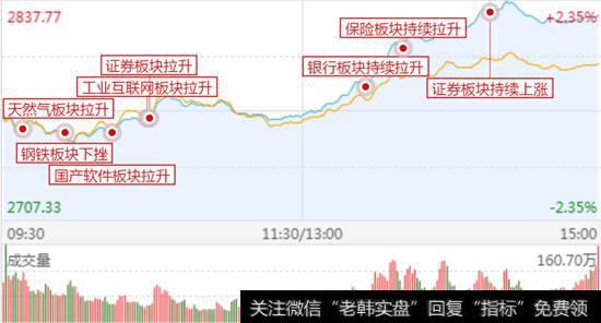 攻击路线图